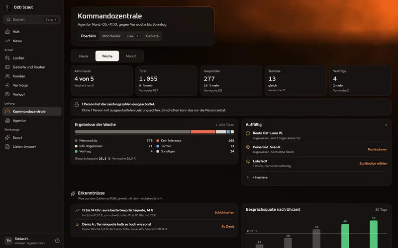Die App am Computer: die Kommandozentrale mit Türen, Gesprächen, Terminen und Verträgen des Teams in dieser Woche, dazu Auffälliges und Erkenntnisse